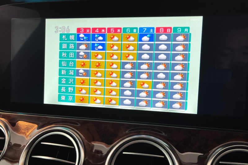 メルセデスベンツ Eクラス 中古車